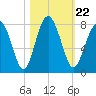 Sheldon tide chart for Friday, October 22, 2021