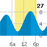 Sheldon tide chart for Wednesday, October 27, 2021