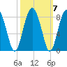 Sheldon tide chart for Thursday, October 7, 2021