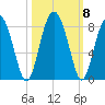 Sheldon tide chart for Friday, October 8, 2021