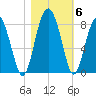 Sheldon tide chart for Saturday, November 6, 2021