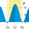 Sheldon tide chart for Tuesday, December 7, 2021