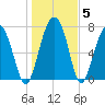 Sheldon tide chart for Wednesday, January 5, 2022