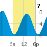 Sheldon tide chart for Monday, March 7, 2022