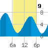 Sheldon tide chart for Wednesday, March 9, 2022