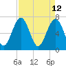 Sheldon tide chart for Tuesday, April 12, 2022