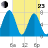 Sheldon tide chart for Saturday, April 23, 2022