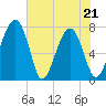 Sheldon tide chart for Saturday, May 21, 2022