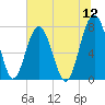 Sheldon tide chart for Sunday, June 12, 2022