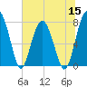 Sheldon tide chart for Wednesday, June 15, 2022