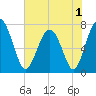 Sheldon tide chart for Wednesday, June 1, 2022