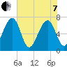 Sheldon tide chart for Tuesday, June 7, 2022