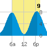Sheldon tide chart for Thursday, June 9, 2022