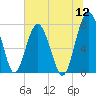 Sheldon tide chart for Tuesday, July 12, 2022