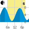 Sheldon tide chart for Wednesday, July 6, 2022