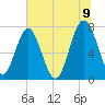 Sheldon tide chart for Saturday, July 9, 2022
