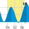 Sheldon tide chart for Wednesday, August 10, 2022