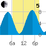 Sheldon tide chart for Friday, August 5, 2022