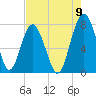 Sheldon tide chart for Tuesday, August 9, 2022