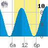 Sheldon tide chart for Saturday, September 10, 2022