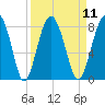 Sheldon tide chart for Sunday, September 11, 2022
