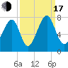 Sheldon tide chart for Saturday, September 17, 2022