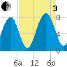 Sheldon tide chart for Saturday, September 3, 2022
