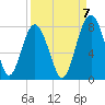 Sheldon tide chart for Wednesday, September 7, 2022