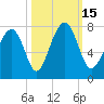 Sheldon tide chart for Saturday, October 15, 2022