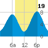 Sheldon tide chart for Wednesday, October 19, 2022