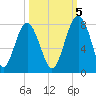 Sheldon tide chart for Wednesday, October 5, 2022