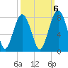 Sheldon tide chart for Thursday, October 6, 2022