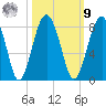 Sheldon tide chart for Sunday, October 9, 2022