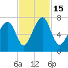 Sheldon tide chart for Tuesday, November 15, 2022