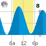 Sheldon tide chart for Tuesday, November 8, 2022