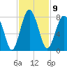 Sheldon tide chart for Wednesday, November 9, 2022