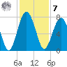 Sheldon tide chart for Wednesday, December 7, 2022