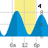 Sheldon tide chart for Wednesday, January 4, 2023