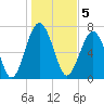 Sheldon tide chart for Thursday, January 5, 2023