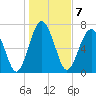 Sheldon tide chart for Saturday, January 7, 2023