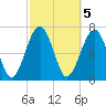 Sheldon tide chart for Sunday, March 5, 2023
