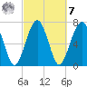 Sheldon tide chart for Tuesday, March 7, 2023