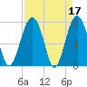 Sheldon tide chart for Monday, April 17, 2023