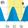 Sheldon tide chart for Thursday, April 6, 2023