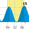 Sheldon tide chart for Monday, May 15, 2023