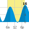 Sheldon tide chart for Tuesday, May 16, 2023