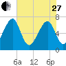 Sheldon tide chart for Saturday, May 27, 2023