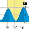 Sheldon tide chart for Tuesday, May 30, 2023