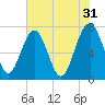 Sheldon tide chart for Wednesday, May 31, 2023