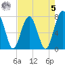 Sheldon tide chart for Friday, May 5, 2023
